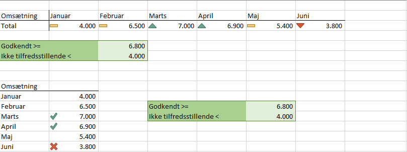 Betinget formatering med ikoner Betinget formatering med Ikoner i Excel