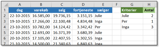 Eksempel på brug af TÆL.HVISER