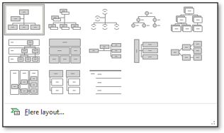 Mulige valg i Layout