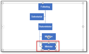 Tilføj flere bokse på samme niveau