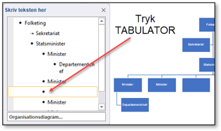 Ryk boks ned med TABULATOR