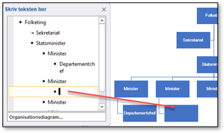 Boksen er rykket et niveau ned ved hjælp af TABULATOR-tryk i Tekstruden til organsationsdiagram i Word