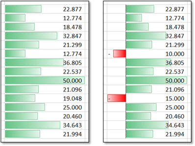 Betinget formatering; Eksempler med datalinjer