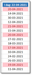 Betinger formatering: Efter dato