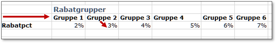 Hvordan Excel finder værdierne i Vopslag