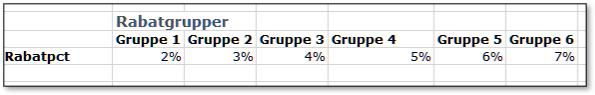 Eksempel på tabelmatrix til Vopslag i Excel