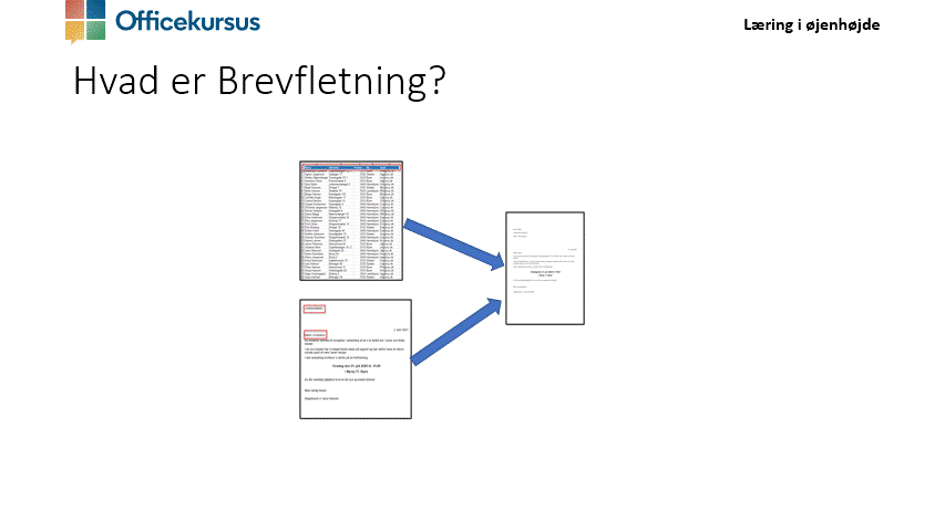 Grafik med animation fra PowerPoint