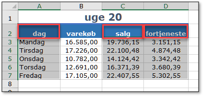 Talserier til diagram eksempel