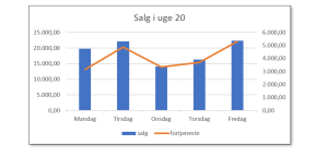 Eksempel på sekundær akse i Excel
