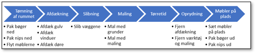 Eksempel på Tidslinje i PowerPoint