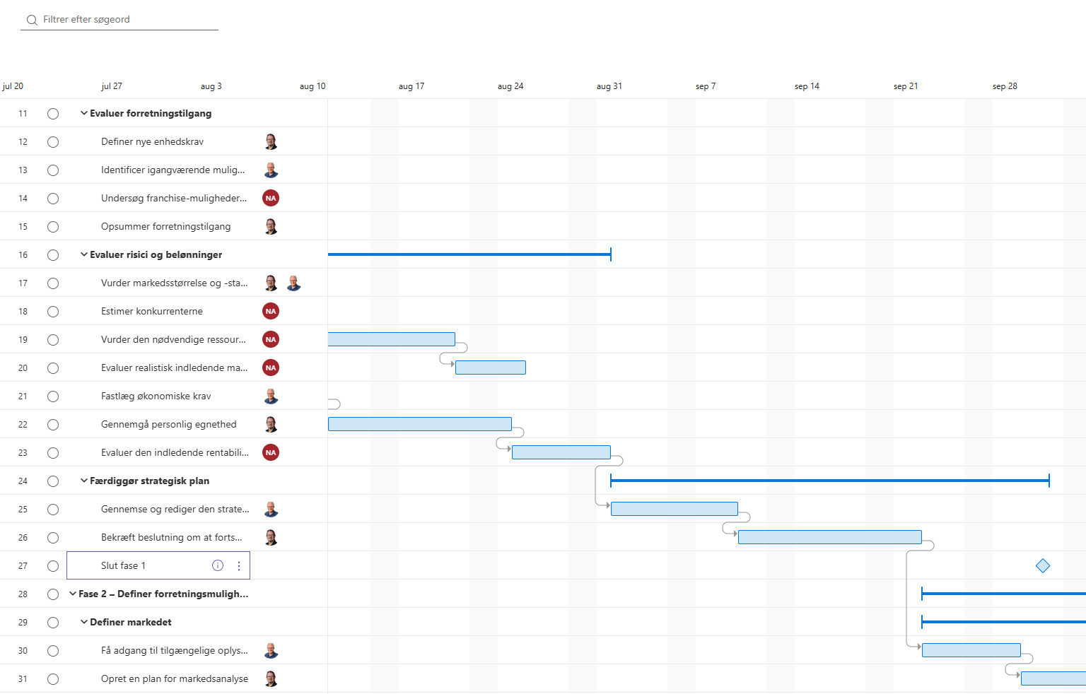 Planner Premium Timeline