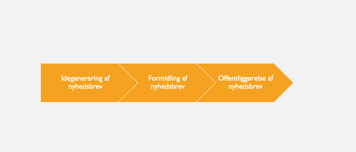 Tidslinje i PowerPoint