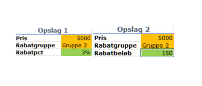 Eksempel på VOPOPLAG i Excel